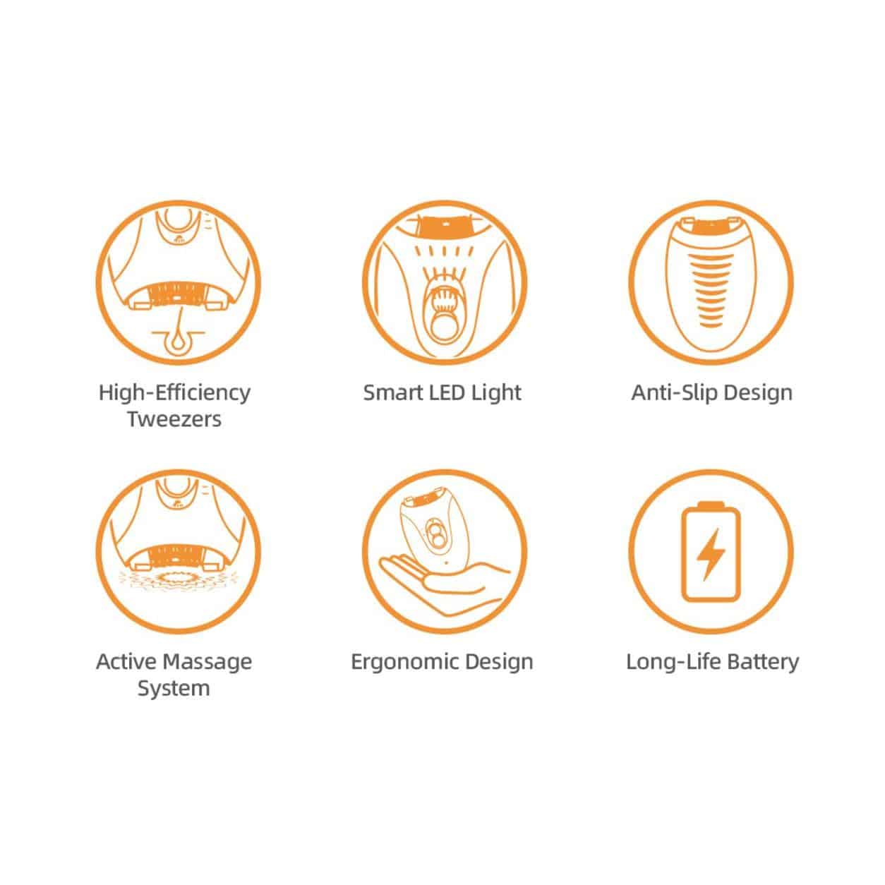 Epilator Electric pentru Femei HALEY HY-6501, 36 Pensete, 2 Trepte de Viteză, Lumină LED, Sistem de Masaj, Acumulator Reîncărcabil, Alb/Roz