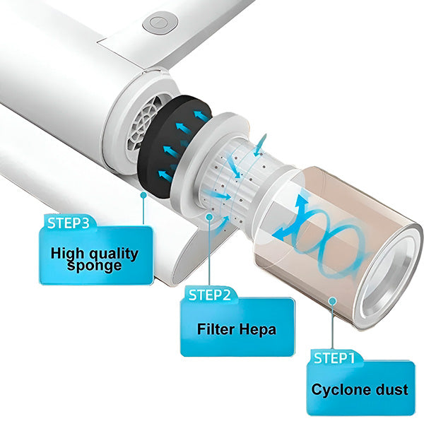 Aspirator portabil pentru acarieni cj-k0509--260806-1404, cu lampa UV si functie de aspirare pentru saltea, wireless, rezervor transparent, alb