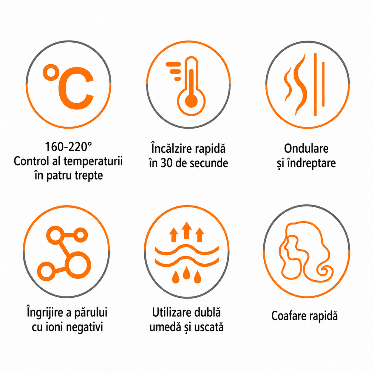 Aparat de Coafat Multifuncțional HALEY HY-L4030 7 în 1, 1200W, 27.000–28.000 RPM, Uscare, Ondulare, Netezire și Volum, Accesorii Interschimbabile