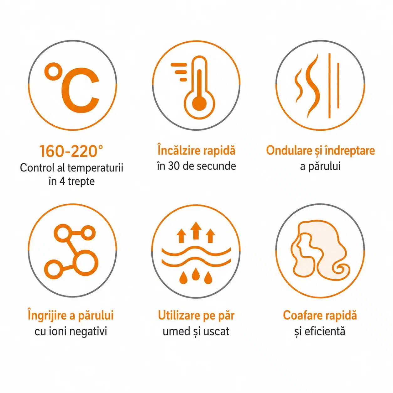 Perie Cu Aer Cald Haley HY-4028, 1200W, 3 Trepte De Temperatură, 2 Viteze, Protecție La Supraîncălzire
