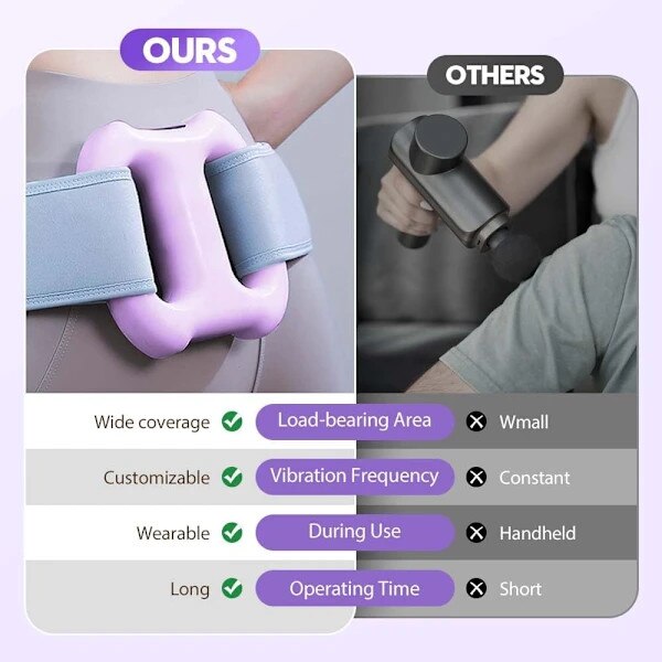 Aparat masaj fascia multifunctional, 3 moduri 5 niveluri, violet, compact
