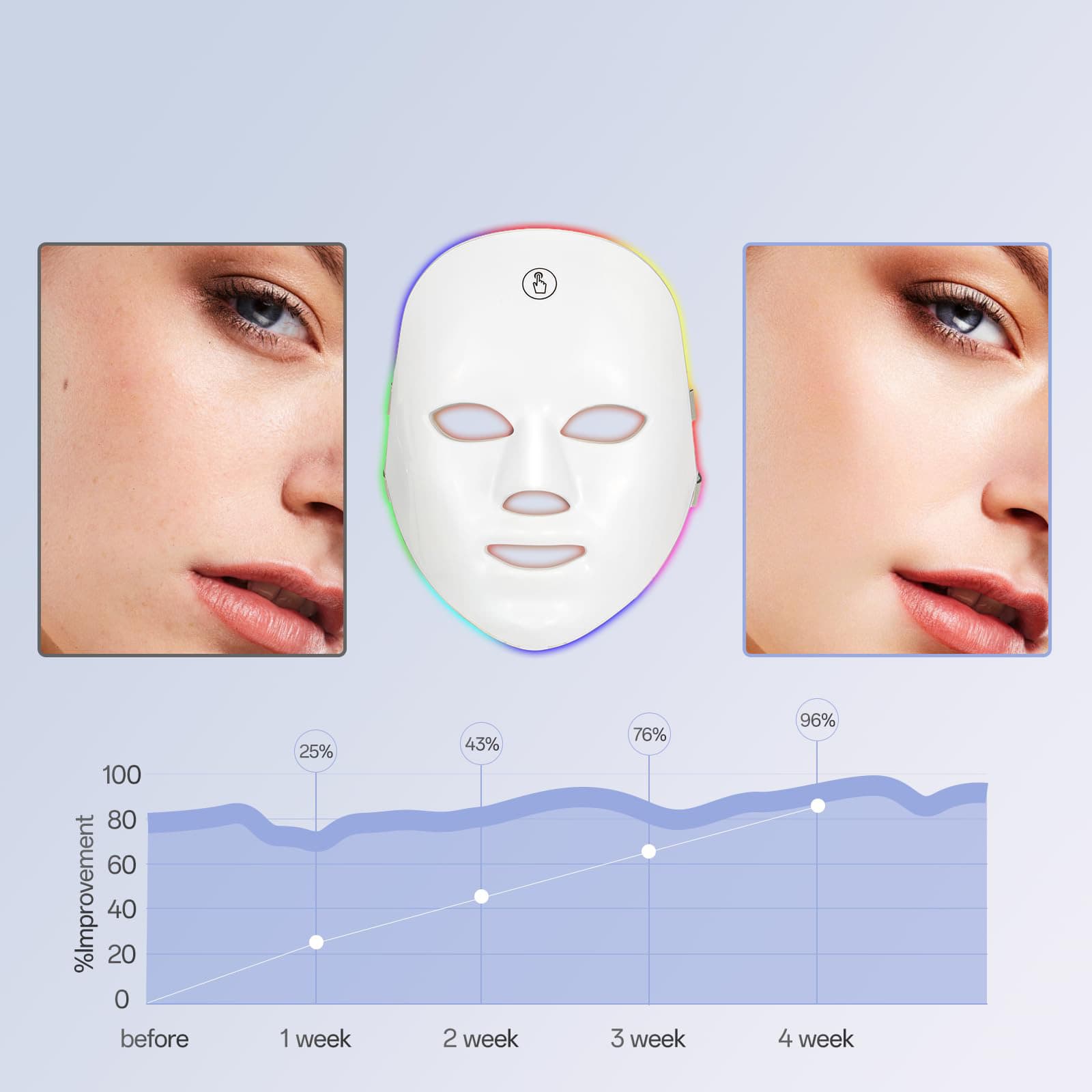 Masca LED pentru fata BHW, 7 culori, tratament anti-rid si rejuvenare, alb, utilizare casnica/profesionala, Portabil, fara fir, reincarcabil, Terapia cu lumina rosie, anti-imbatranire