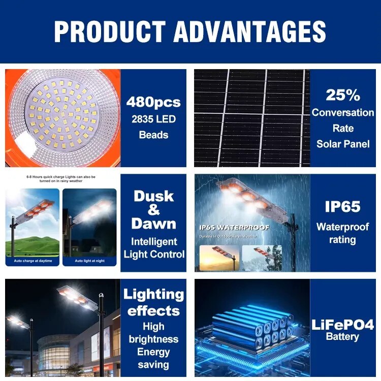 Proiector Solar LED Exterior 400W Promagg® – Senzor de Miscare, Control Automat, IP65 Impermeabil