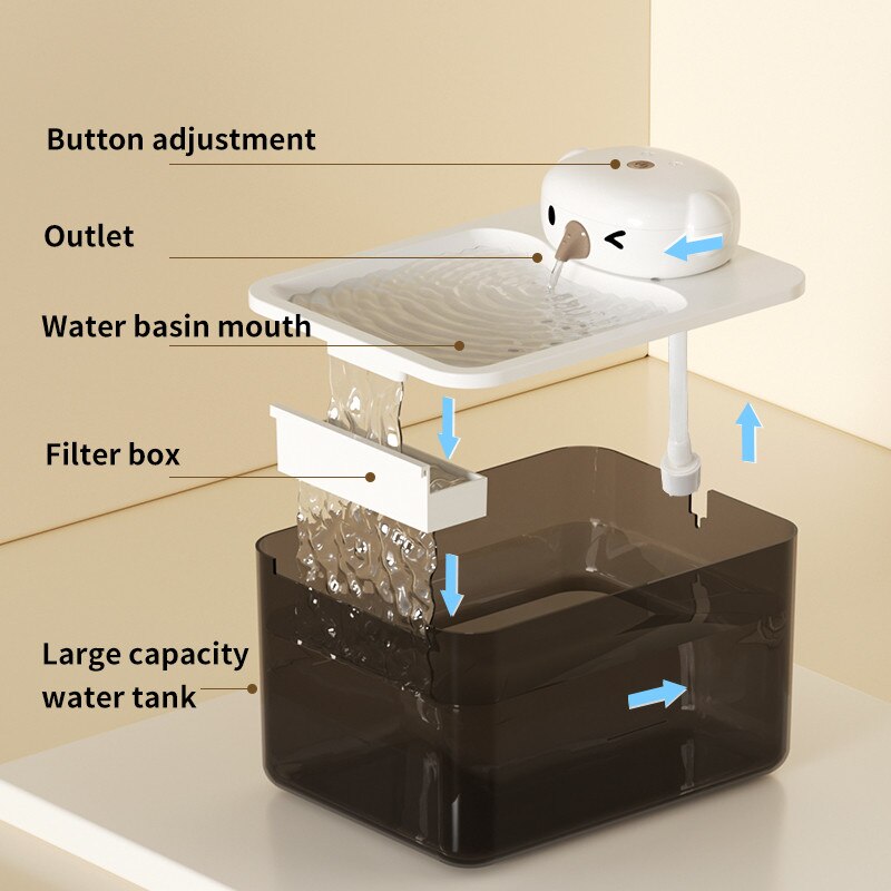 Fantana automata Nunbell 2.5L pentru pisici si caini, ultra-silentioasa 10dB, circulatie dubla a apei, filtru inclus, pompa si cablu de alimentare incluse