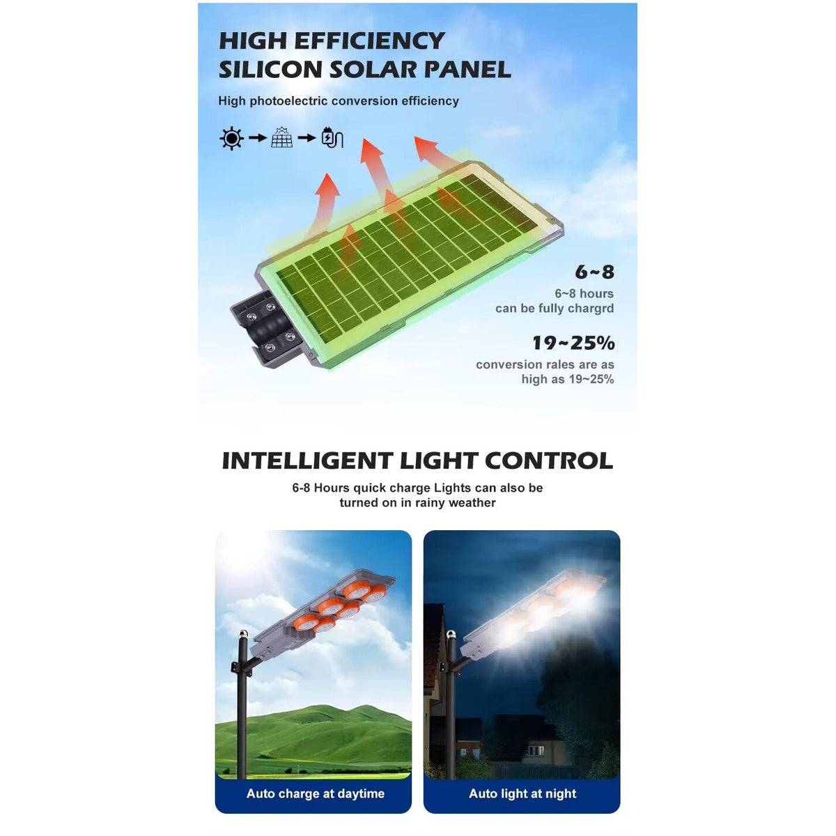 Proiector Solar LED Exterior 400W Promagg® – Senzor de Miscare, Control Automat, IP65 Impermeabil